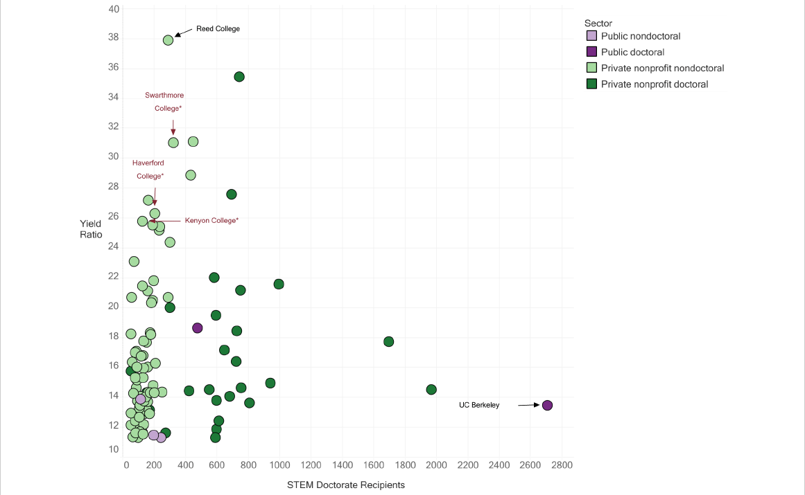 Graph with data points