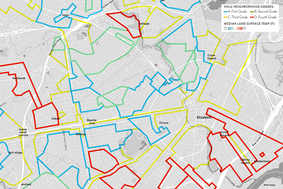 This map shows the summer temperature in Elizabeth more than 75 years later. Data was calculated using Landsat 8 imagery on summer days (June, July, and August) between 2016 and 2018 with less than 10% cloud cover. The mean surface temperature for formerly redlined neighborhoods is 3.5° F hotter than the greenlined neighborhoods.